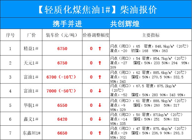 石化柴油最新动态，发展趋势、技术进步与环境影响