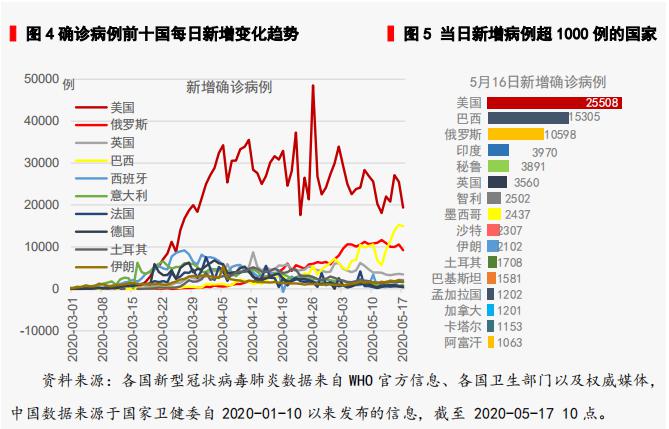 最新疫病信息及其全球影响