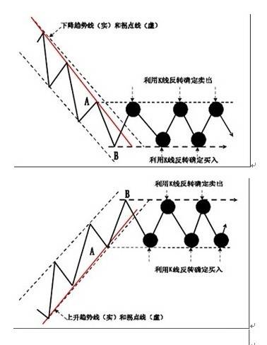 最新吊线锤，技术革新与应用展望