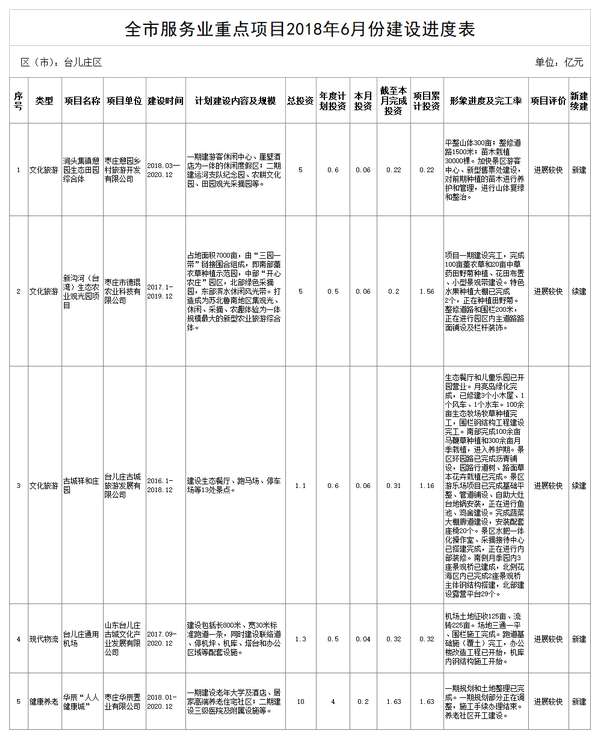 枣庄最新征地动态及其对当地社会经济发展的影响