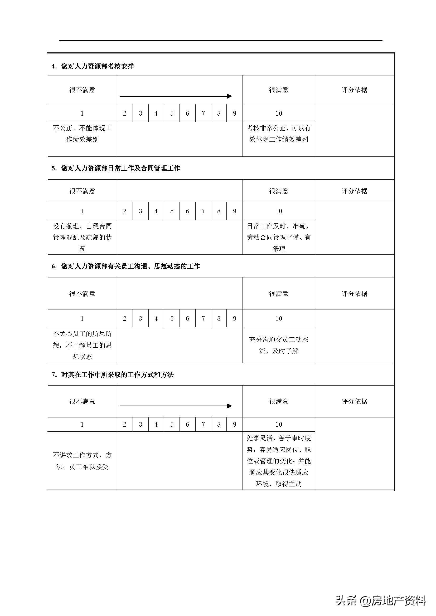 最新的考核，重塑企业人力资源管理的关键