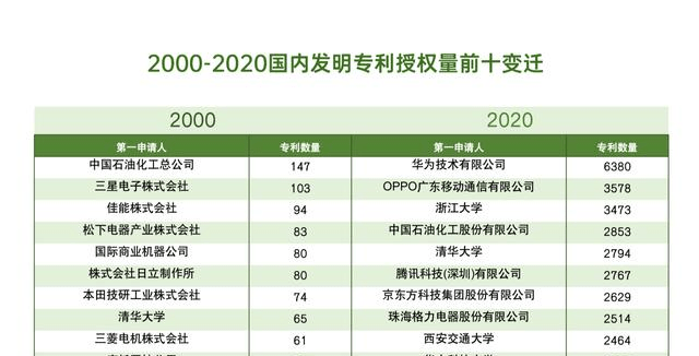 实时数据 第36页