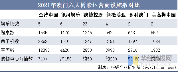 关于澳门彩票开奖记录与解析的文章