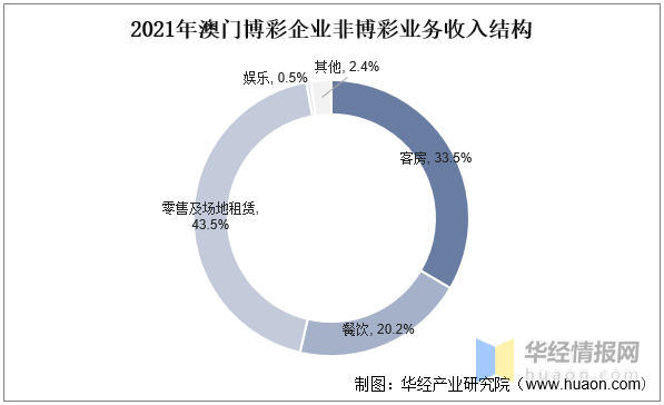 关于澳门彩票直播与解析的文章