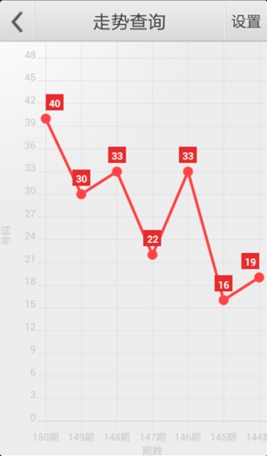 实时数据 第21页