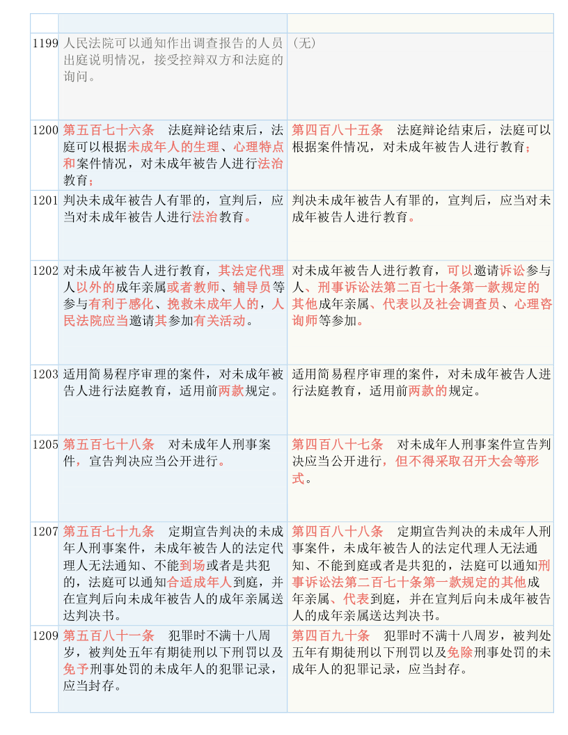 关于新澳门黄大仙三期必出与精选解释解析落实的探讨——警惕潜在风险与违法犯罪问题