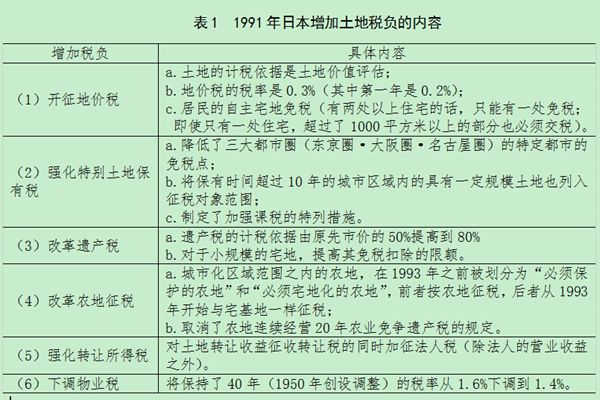 最新征地价及其影响