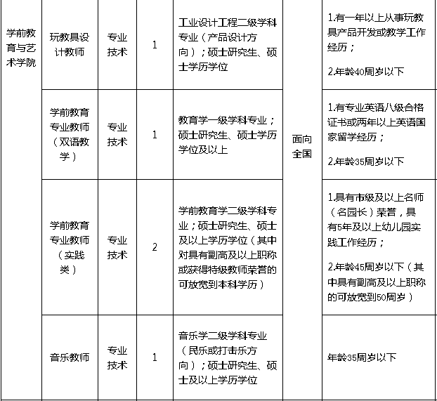 余姚最新招聘动态，把握机会，共创未来