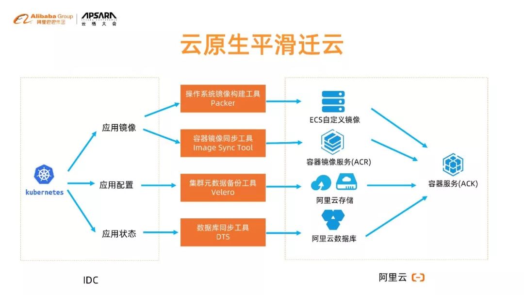 云同网最新动态，引领云计算行业迈向新纪元