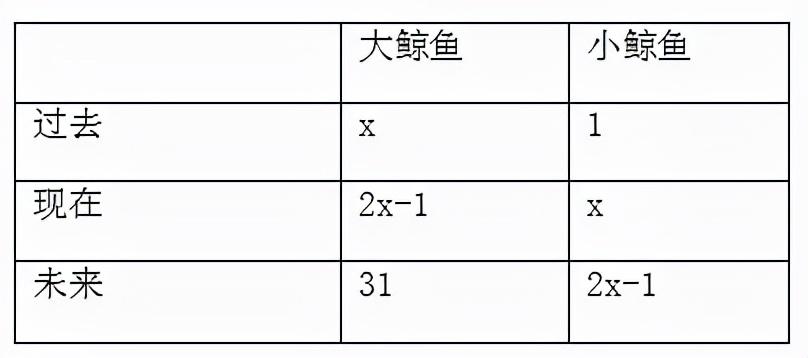 行测最新趋势与备考策略