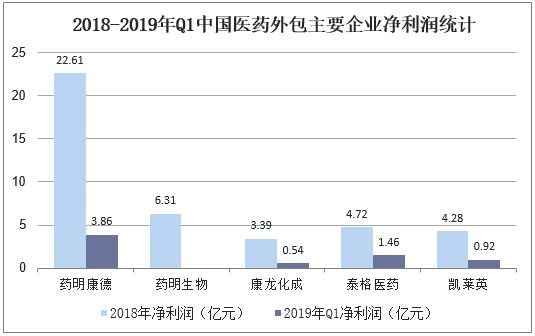 医药分家最新趋势，挑战与机遇共存