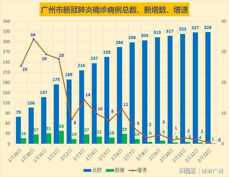 最新各省病例分析与观察