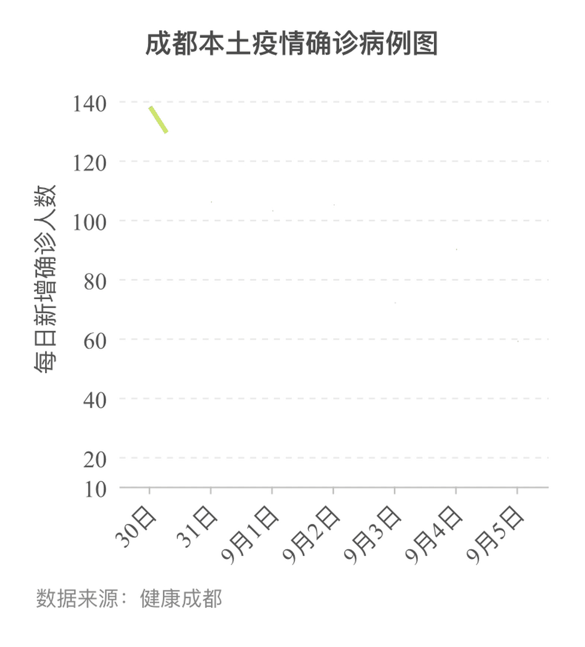 成都确诊最新情况分析报告