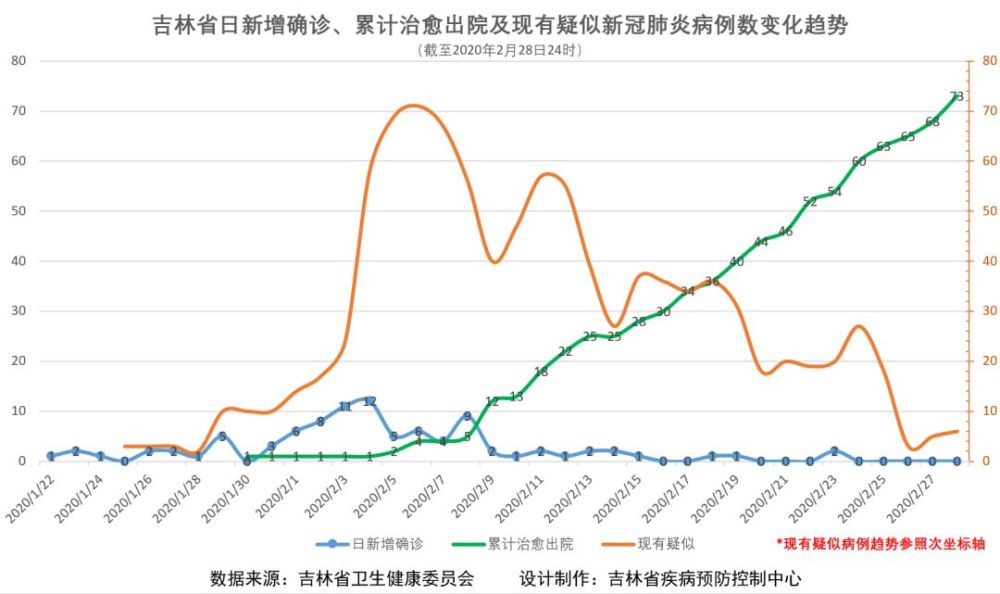 汪清最新疫情动态及其影响