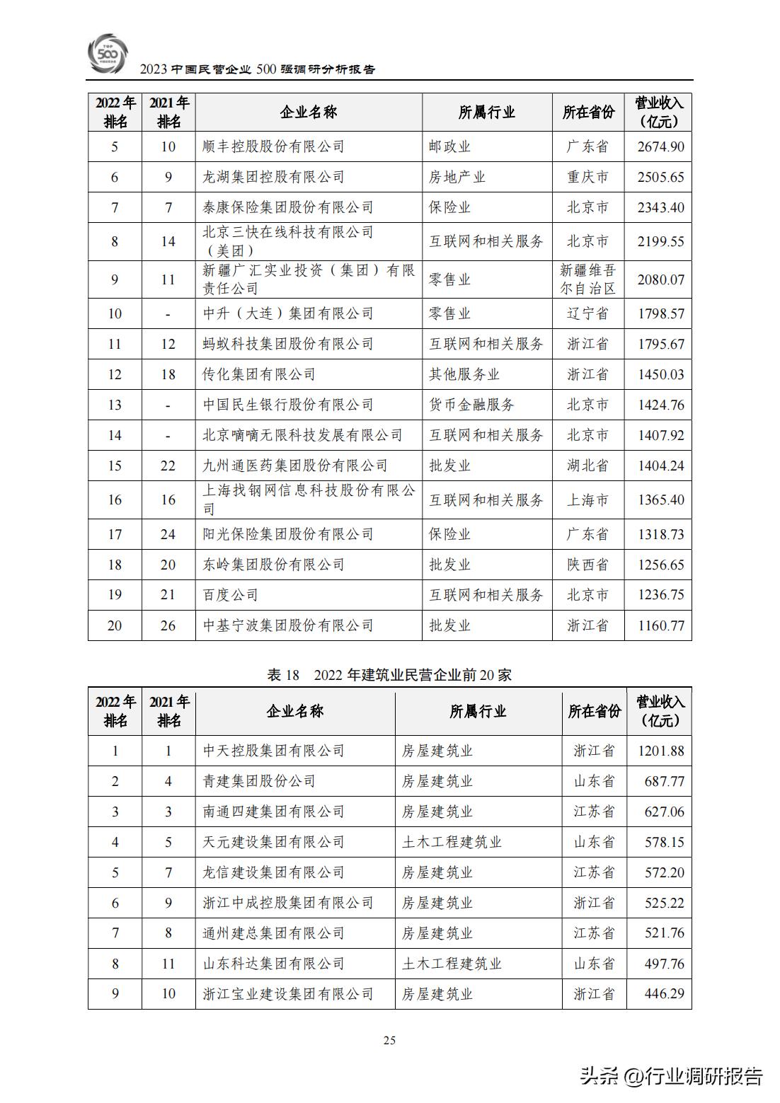 政府机关 第5页