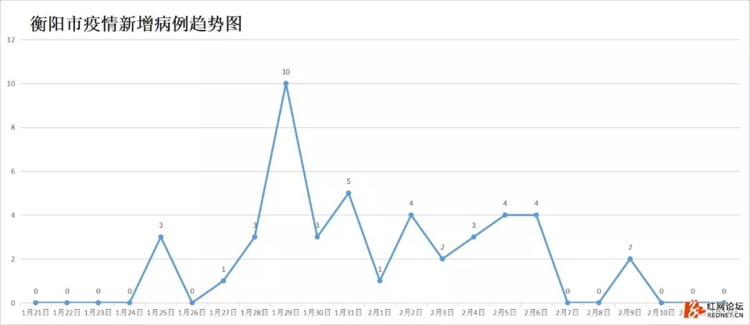 湖南最新确诊情况分析